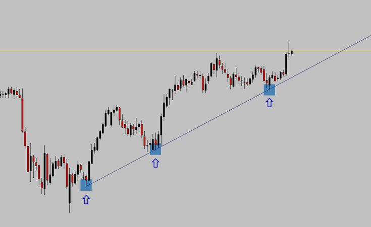 조건검색식을 활용한 주식 포트폴리오 구성법 2 조건갬식식-설정-방법