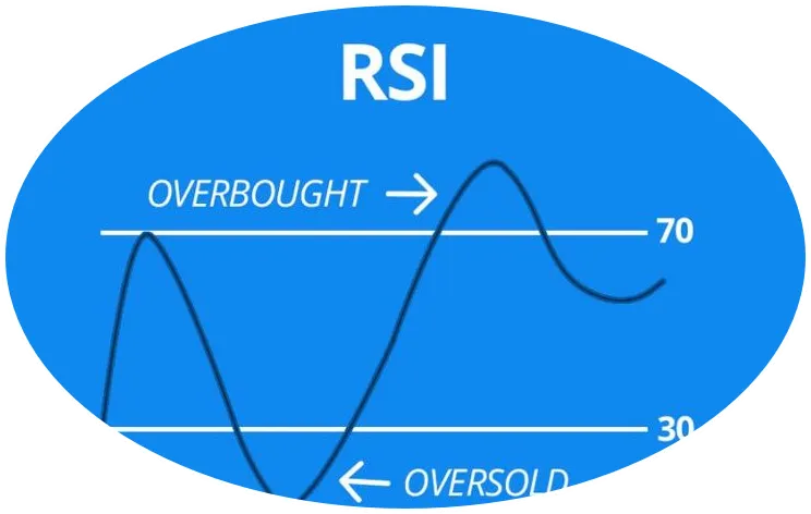 조건검색식에서 활용되는 주요 보조지표 소개 2 조건검색식-보조지표