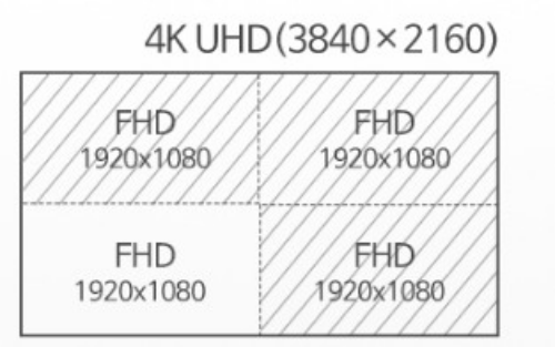 주식용 모니터 추천 (가성비): '필립스 모니터 438p1 4K UHD 시력보호 무결점' 리뷰 모음 3 필립스-모니터-438p1-4K-UHD-시력보호-모니터