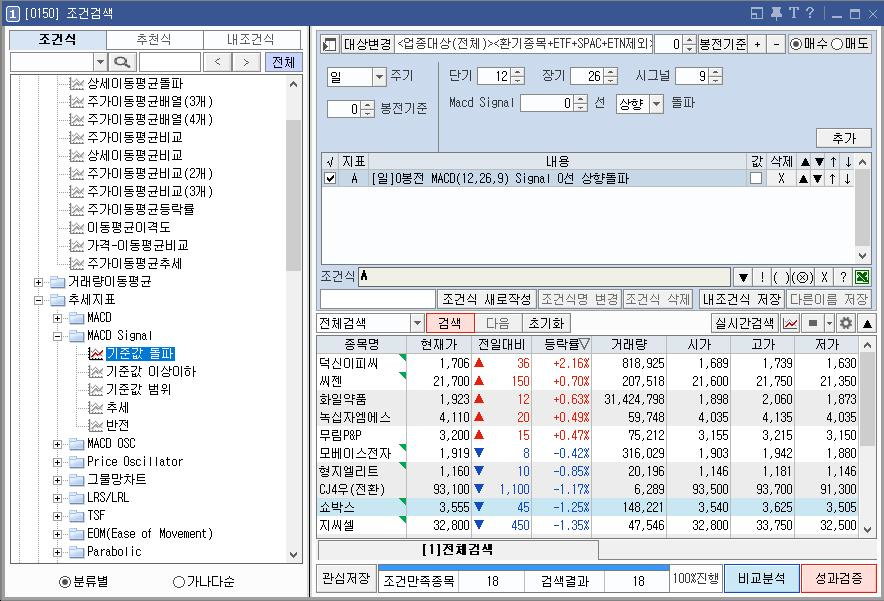 조건검색식-추세지표