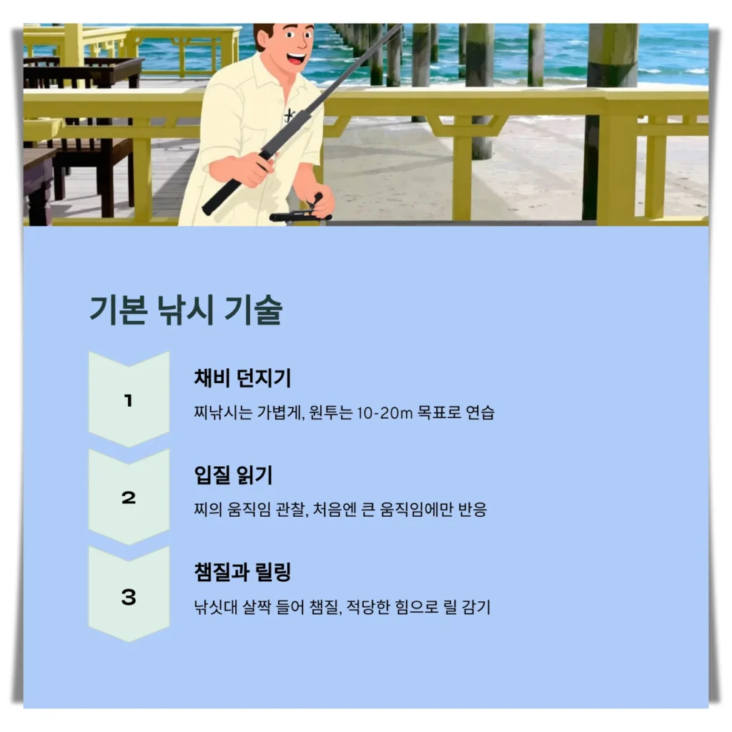 바다낚시 입문: 바다낚시 초보자가 기본적으로 알아야 할 내용들 5 기본-낚시-기술