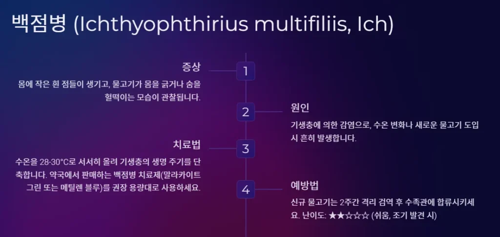 흔한 열대어 질병과 치료법: 건강한 수족관을 위한 필수 가이드 3 백점병
