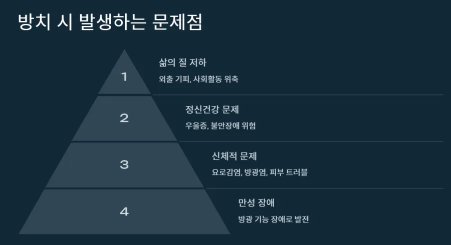 방치시-문제점