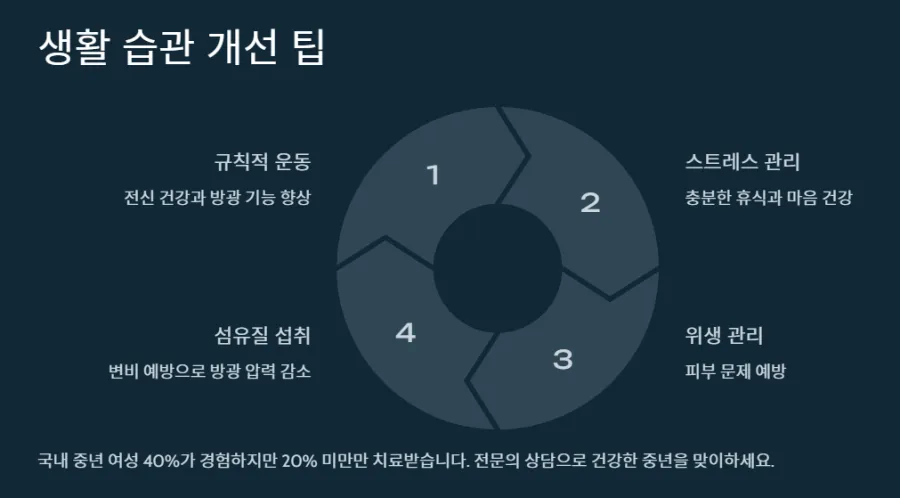 생활개선팁