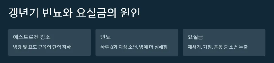 갱년기-빈뇨-요실금-원인